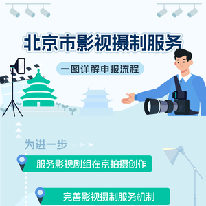一圖讀懂北京市影視攝制服務